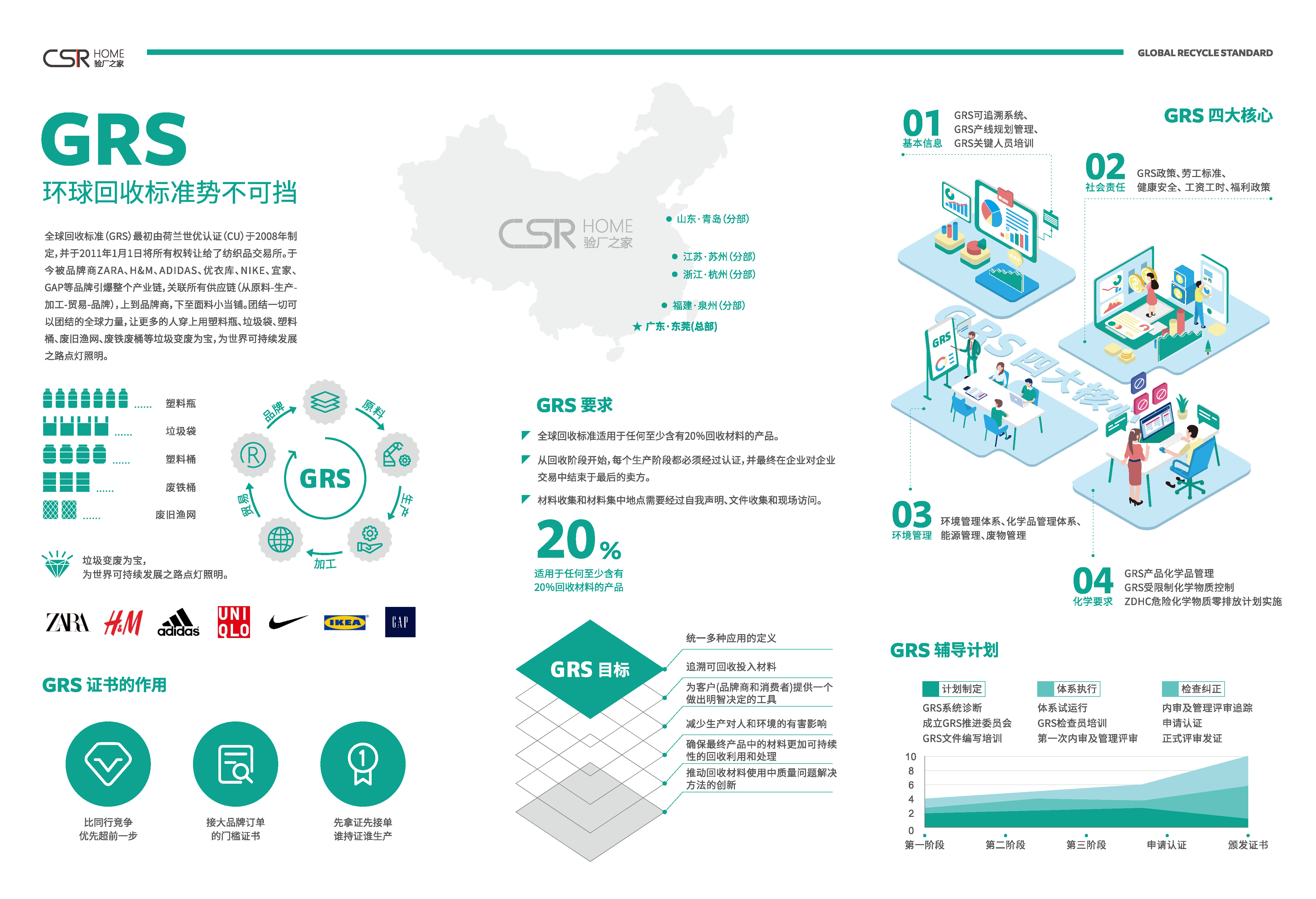 深圳折页设计—高手常用的排版方式