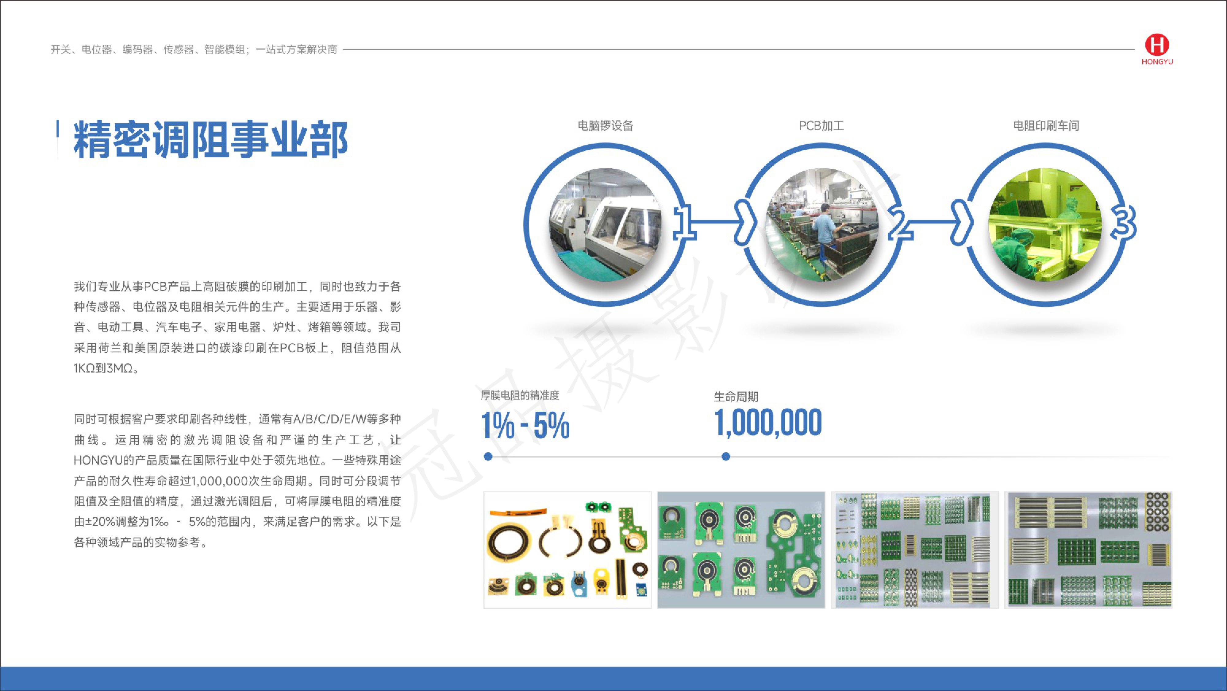 专业PPT设计，代做不再难